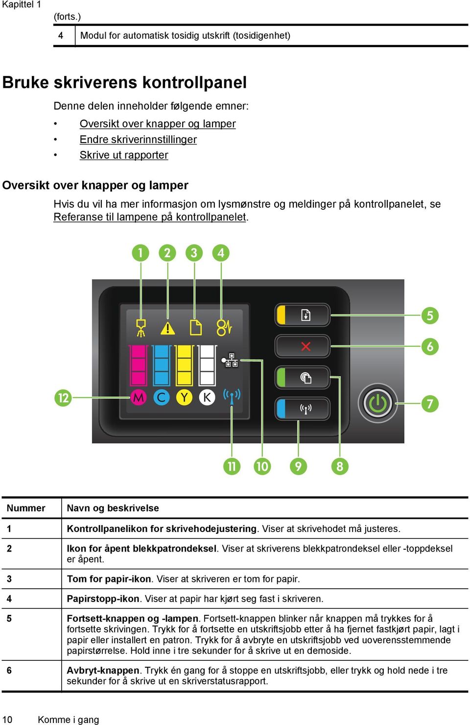 rapporter Oversikt over knapper og lamper Hvis du vil ha mer informasjon om lysmønstre og meldinger på kontrollpanelet, se Referanse til lampene på kontrollpanelet.