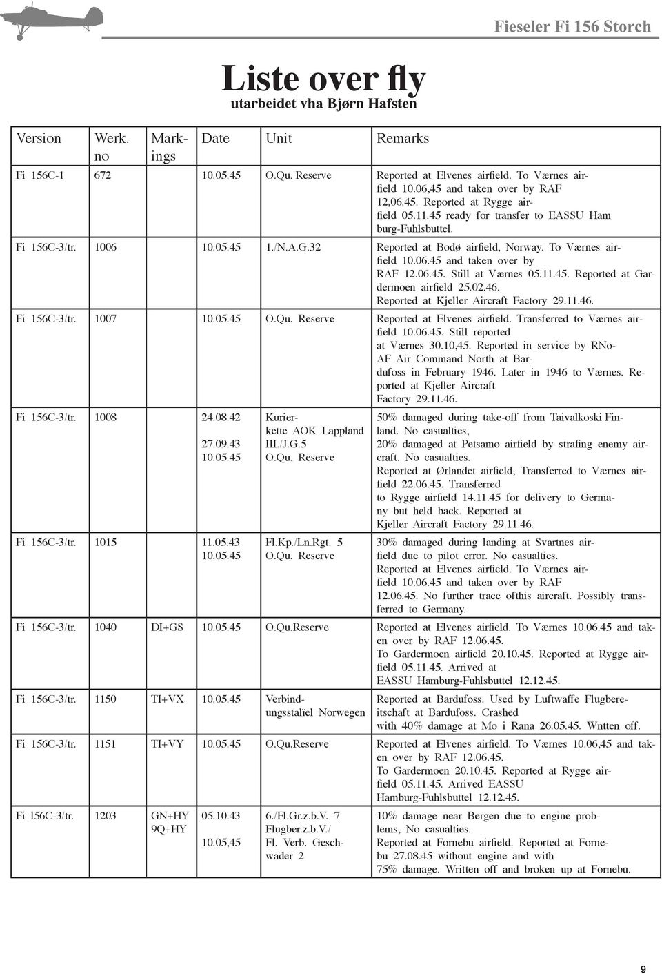 11.45. Reported at Gardermoen airfield 25.02.46. Reported at Kjeller Aircraft Factory 29.11.46. Fi 156C-3/tr. 1007 Reported at Elvenes airfield. Transferred to Værnes airfield 10.06.45. Still reported at Værnes 30.
