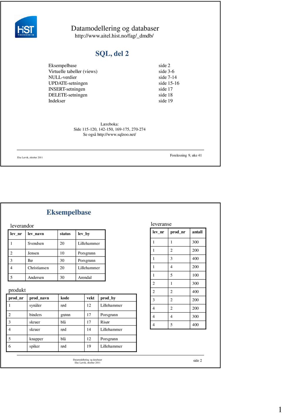 Læreboka: Side 115-120, 142-150, 169-175, 270-274 Se også http://www.sqlzoo.