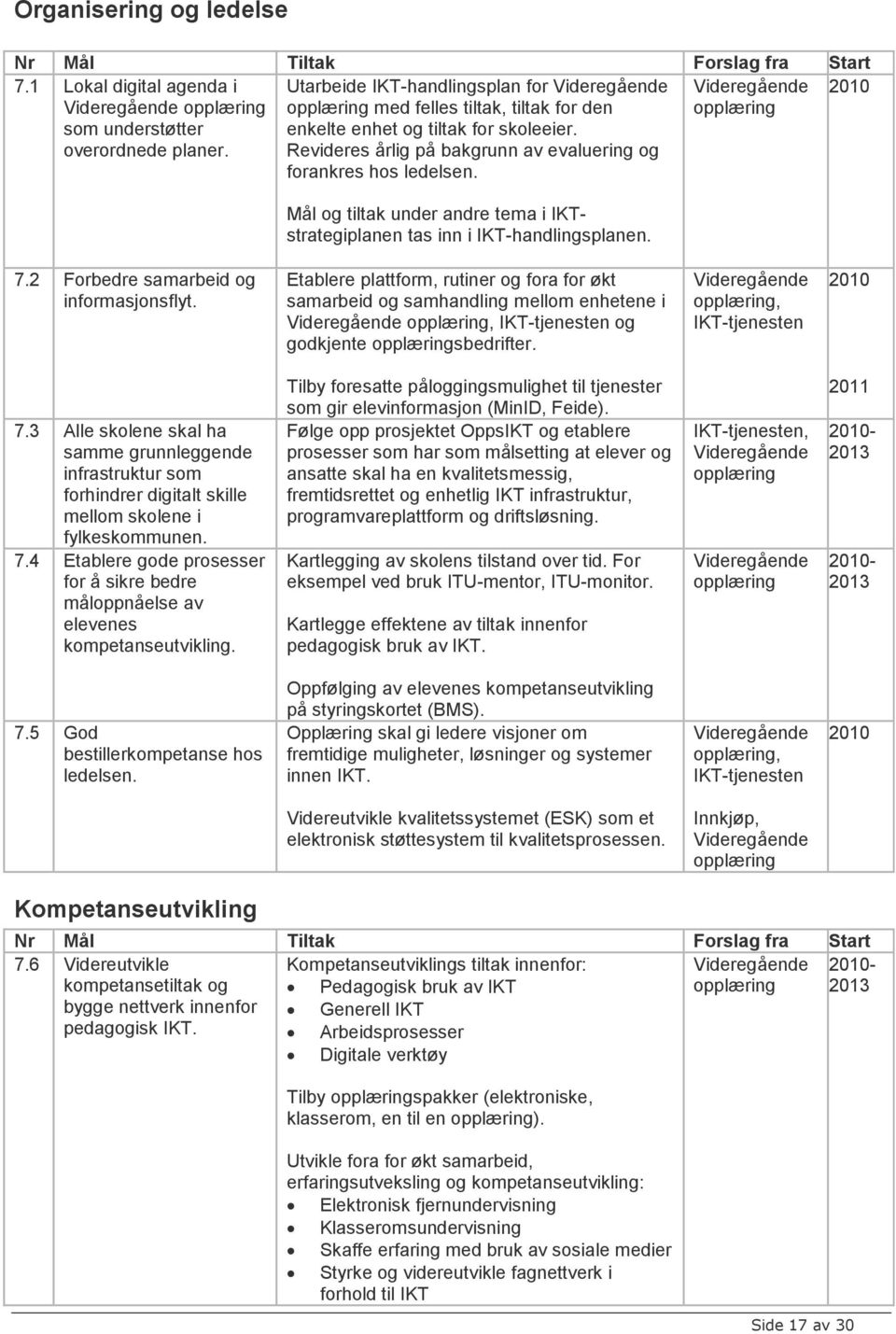 Videregående opplæring Mål og tiltak under andre tema i IKTstrategiplanen tas inn i IKT-handlingsplanen. 7.2 Forbedre samarbeid og informasjonsflyt.