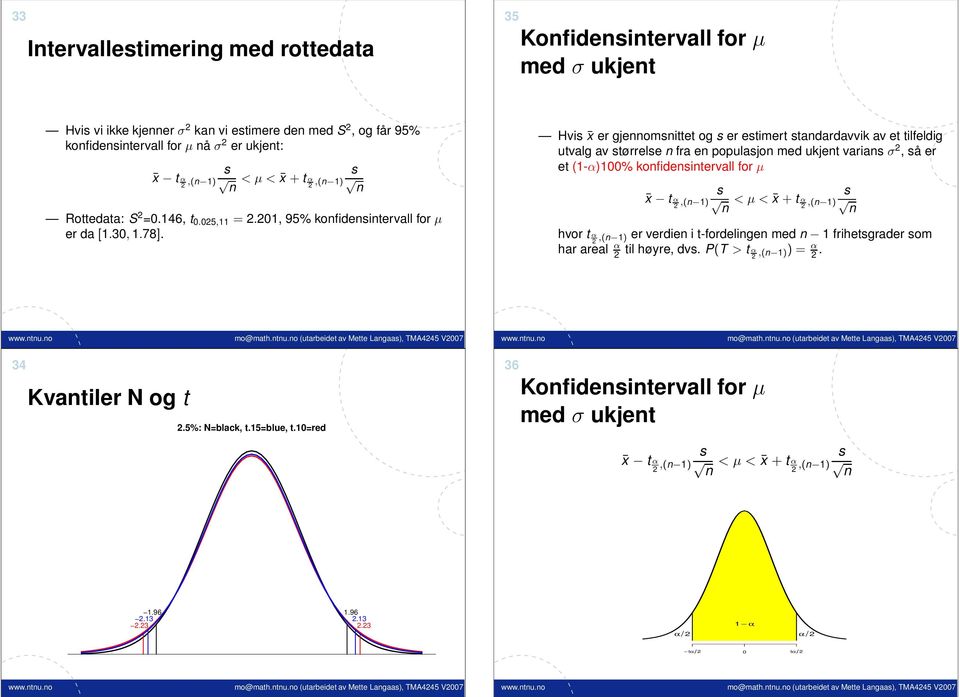 Hvis x er gjennomsnittet og s er estimert standardavvik av et tilfeldig utvalg av størrelse n fra en populasjon med ukjent varians, så er et (1-α)100% konfidensintervall for µ x t α,(n 1) s n < µ < x