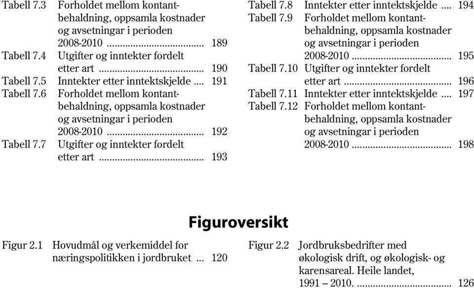 .. 193 Tabell 7.8 Inntekter etter inntektskjelde... 194 Tabell 7.9 Forholdet mellom kontantbehaldning, oppsamla kostnader og avsetningar i perioden 2008-2010... 195 Tabell 7.