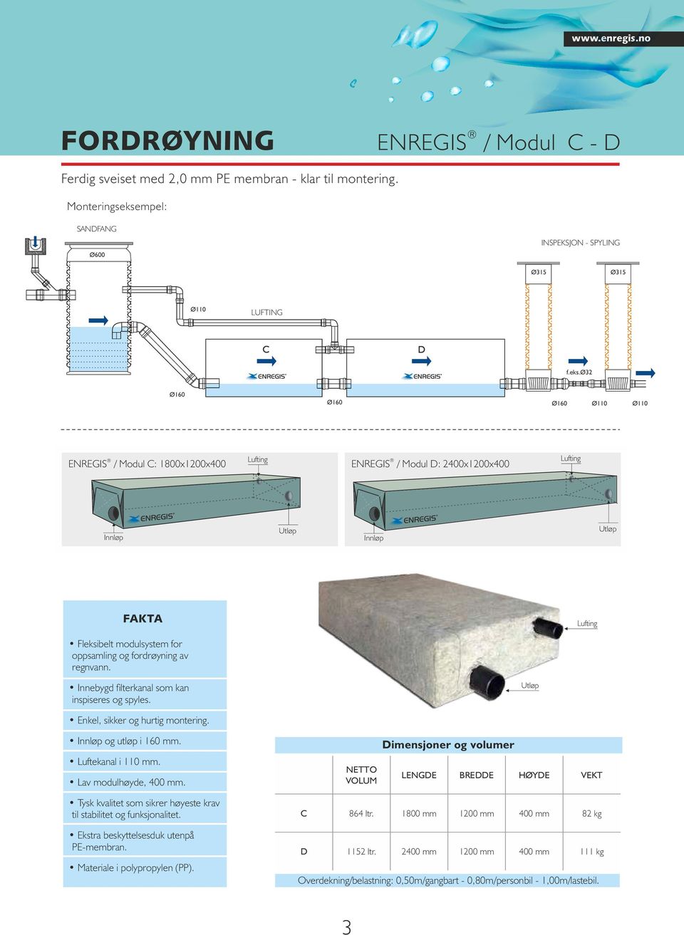 ø32 ENREGIS / Modul C: 1800x1200x400 Lufting Lufting ENREGIS / Modul D: 2400x1200x400 Lufting Fleksibelt modulsystem for oppsamling og fordrøyning av regnvann.