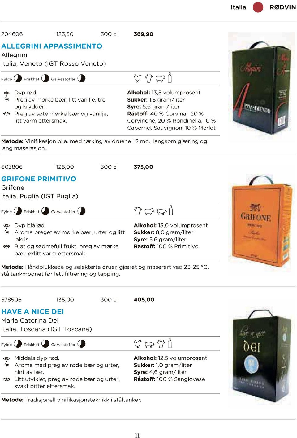 DEFX Alkohol: 13,5 volumprosent Sukker: 1,5 gram/liter Syre: 5,6 gram/liter Råstoff: 40 % Corvina, 20 % Corvinone, 20 % Rondinella, 10 % Cabernet Sauvignon, 10 % Merlot Metode: Vinifikasjon bl.a. med tørking av druene i 2 md.