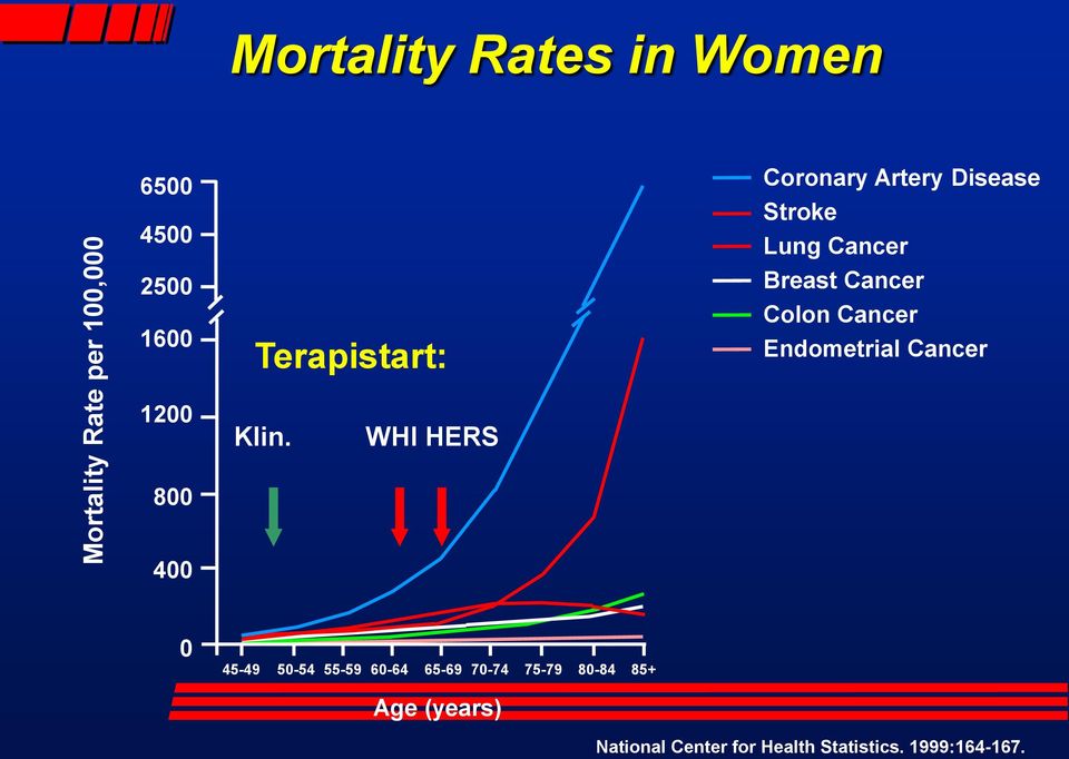 Cancer Endometrial Cancer 1200 Klin.