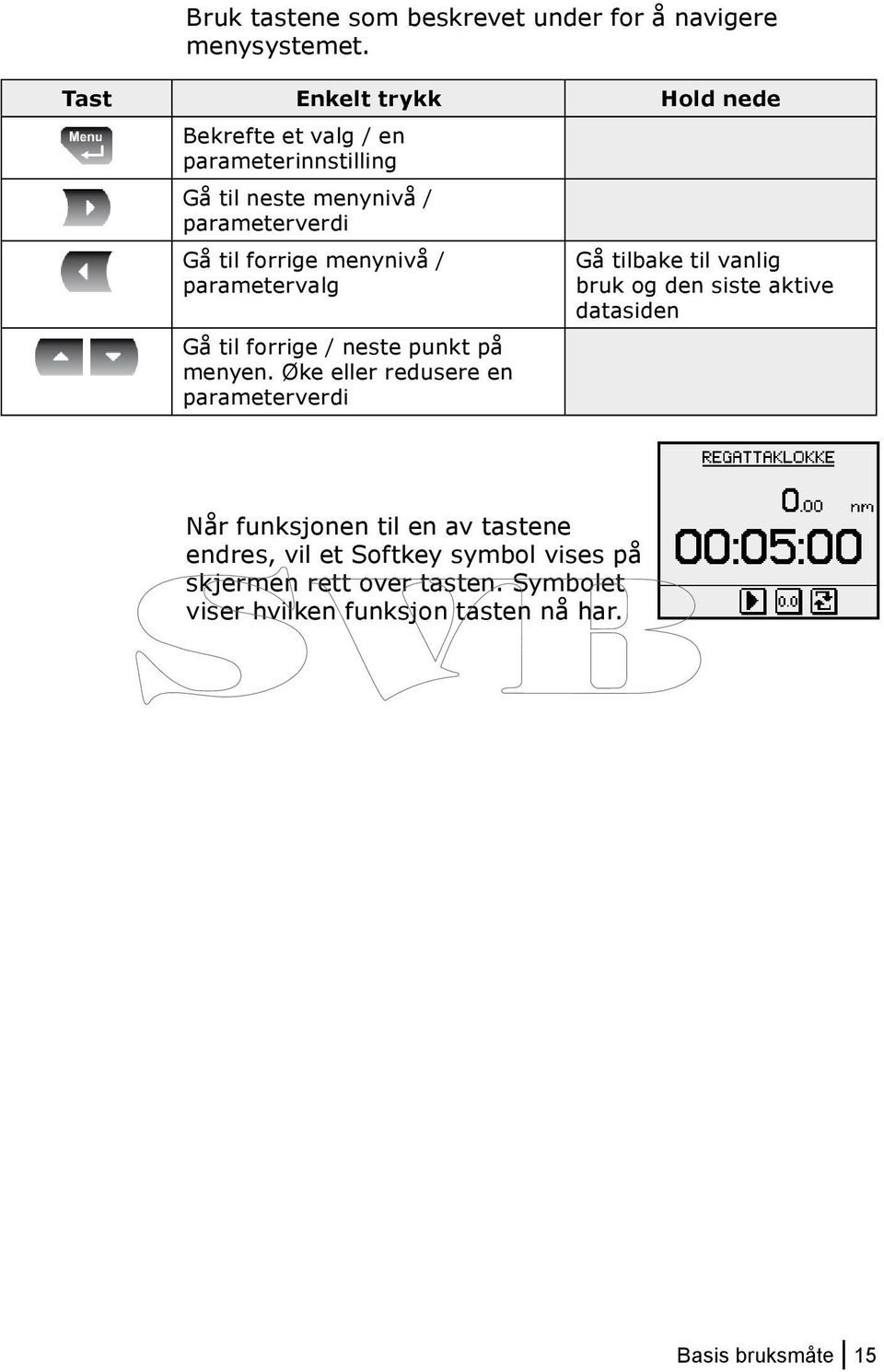 menynivå / parametervalg Gå til forrige / neste punkt på menyen.