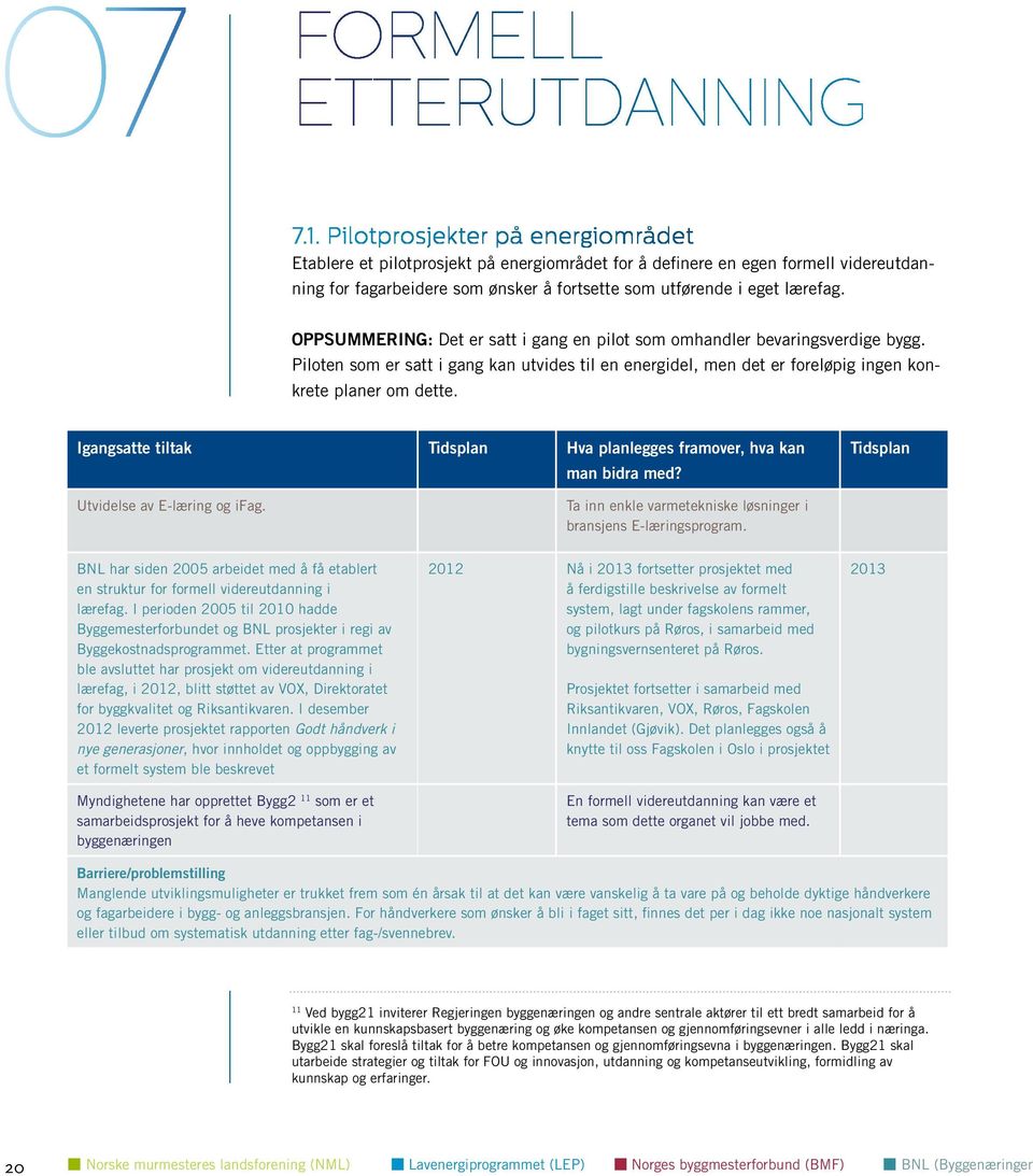 OPPSUMMERING: Det er satt i gang en pilot som omhandler bevaringsverdige bygg. Piloten som er satt i gang kan utvides til en energidel, men det er foreløpig ingen konkrete planer om dette.