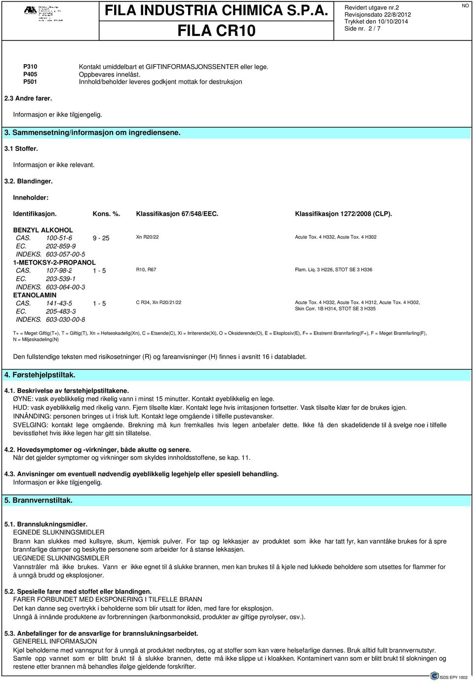 Inneholder: Identifikasjon. Kons. %. Klassifikasjon 67/548/EEC. Klassifikasjon 1272/2008 (CLP). BENZYL ALKOHOL CAS. 100-51-6 9-25 Xn R20/22 Acute Tox. 4 H332, Acute Tox. 4 H302 EC. 202-859-9 INDEKS.
