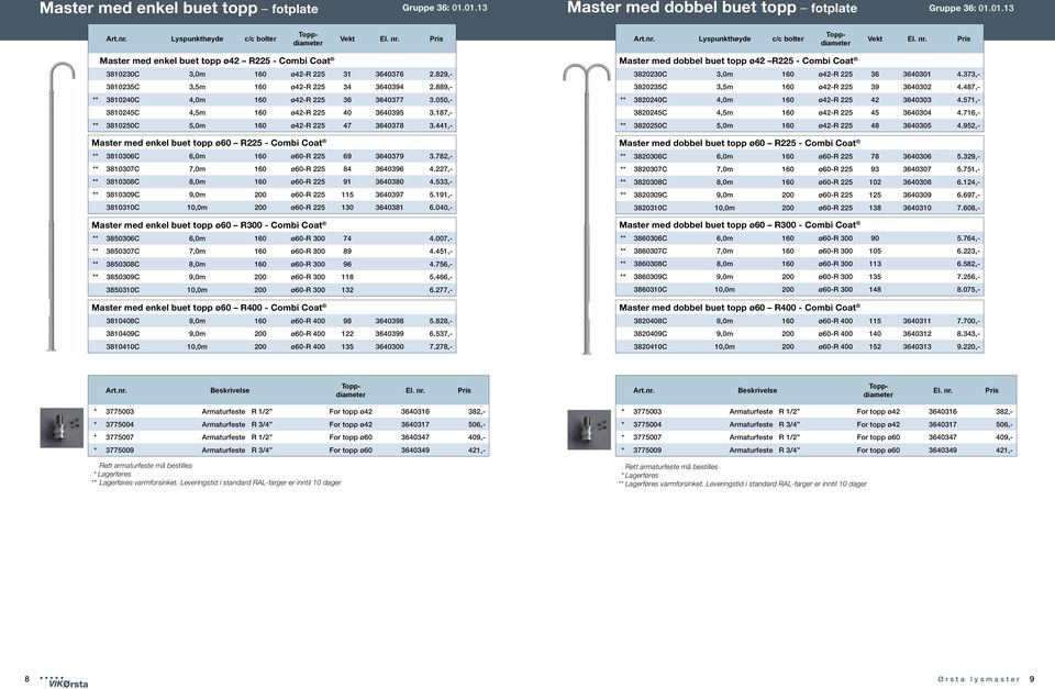 441,- Master med enkel buet topp ø60 R225 - Combi Coat ** 3810306C 6,0m 160 ø60-r 225 69 3640379 3.782,- ** 3810307C 7,0m 160 ø60-r 225 84 3640396 4.227,- ** 3810308C 8,0m 160 ø60-r 225 91 3640380 4.