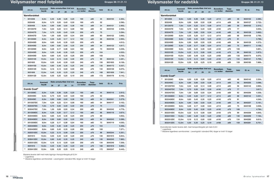 508,- * 3020407D 7,0m 0,70 0,50 0,40 0,30 200 ø76 75 3.294,- * 3030407D 7,0m 1,00 0,68 0,50 0,34 200 ø89 80 3640122 3.983,- * 3010308D 8,0m 0,35 0,20 0,17 0,12 160 ø60 66 3640106 2.