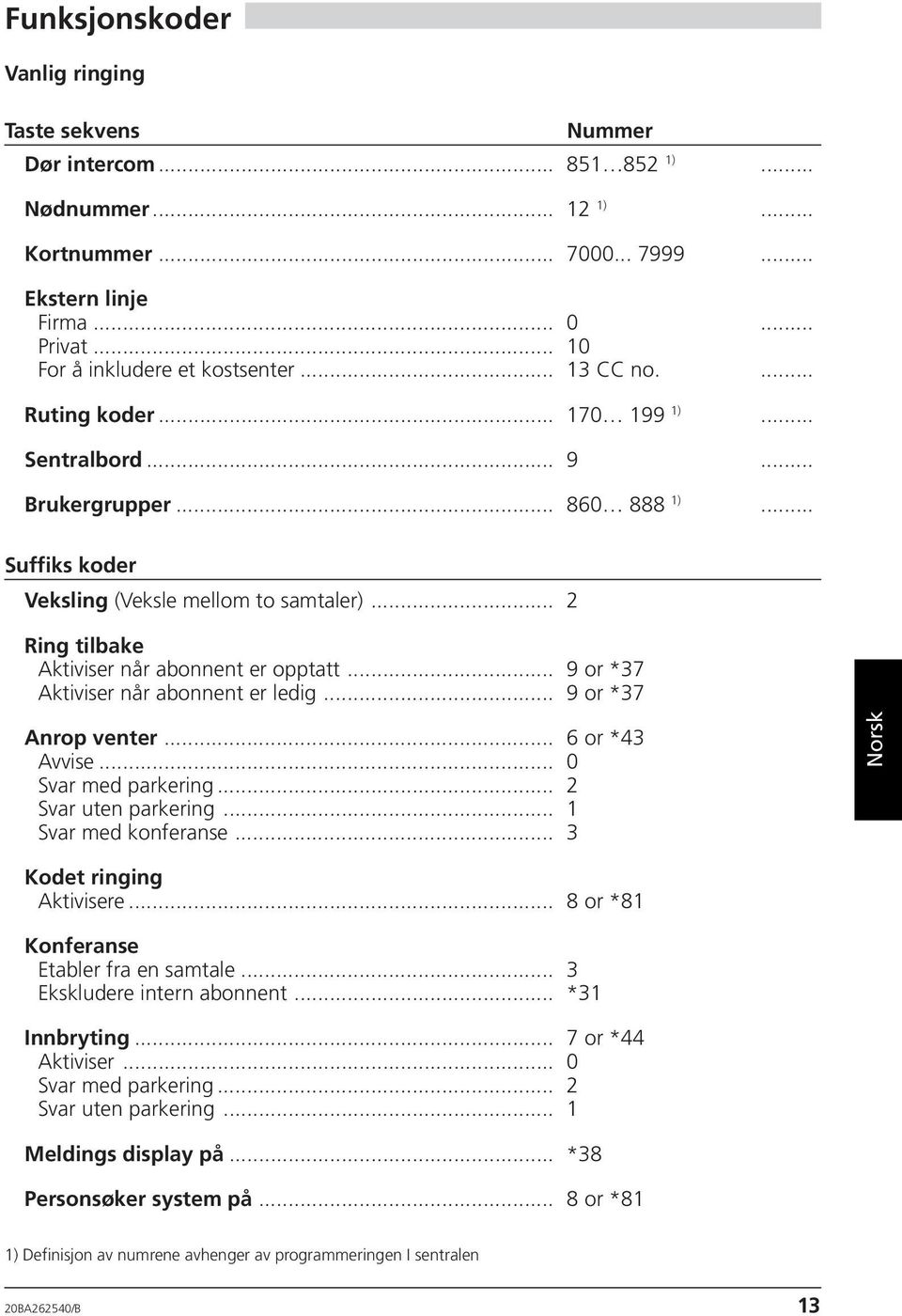 .. 2 Ring tilbake Aktiviser når abonnent er opptatt... 9 or *37 Aktiviser når abonnent er ledig... 9 or *37 Anrop venter... 6 or *43 Avvise... 0 Svar med parkering... 2 Svar uten parkering.