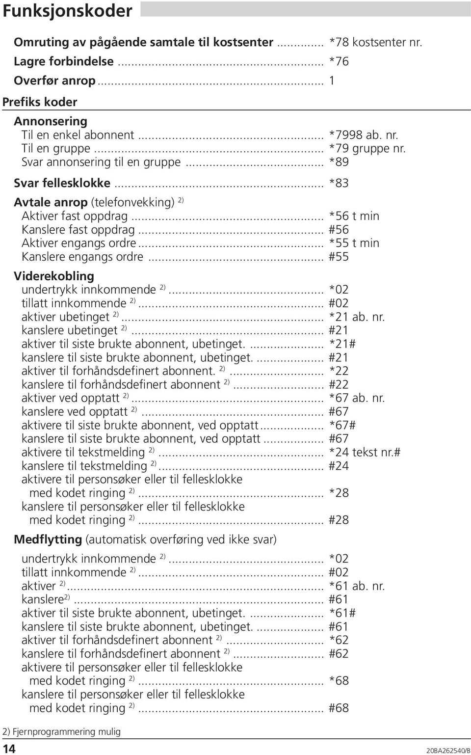 .. *55 t min Kanslere engangs ordre... #55 Viderekobling undertrykk innkommende 2)... *02 tillatt innkommende 2)... #02 aktiver ubetinget 2)... *21 ab. nr. kanslere ubetinget 2).