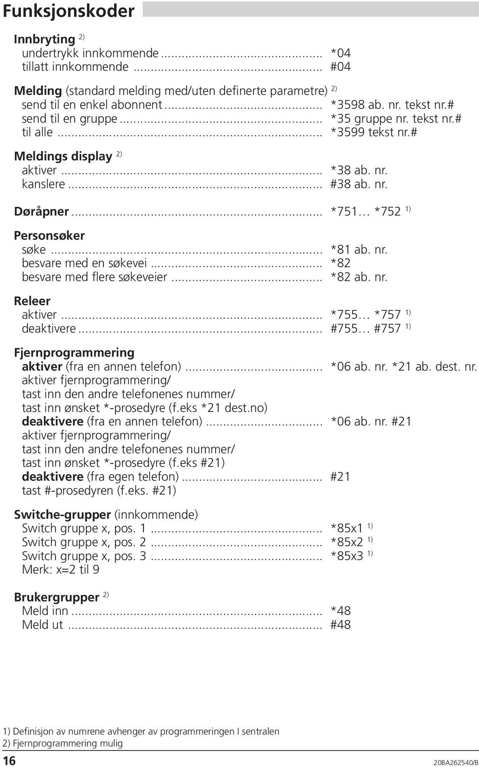 nr. besvare med en søkevei... *82 besvare med flere søkeveier... *82 ab. nr. Releer aktiver... *755 *757 1) deaktivere... #755 #757 1) Fjernprogrammering aktiver (fra en annen telefon)... *06 ab. nr. *21 ab.