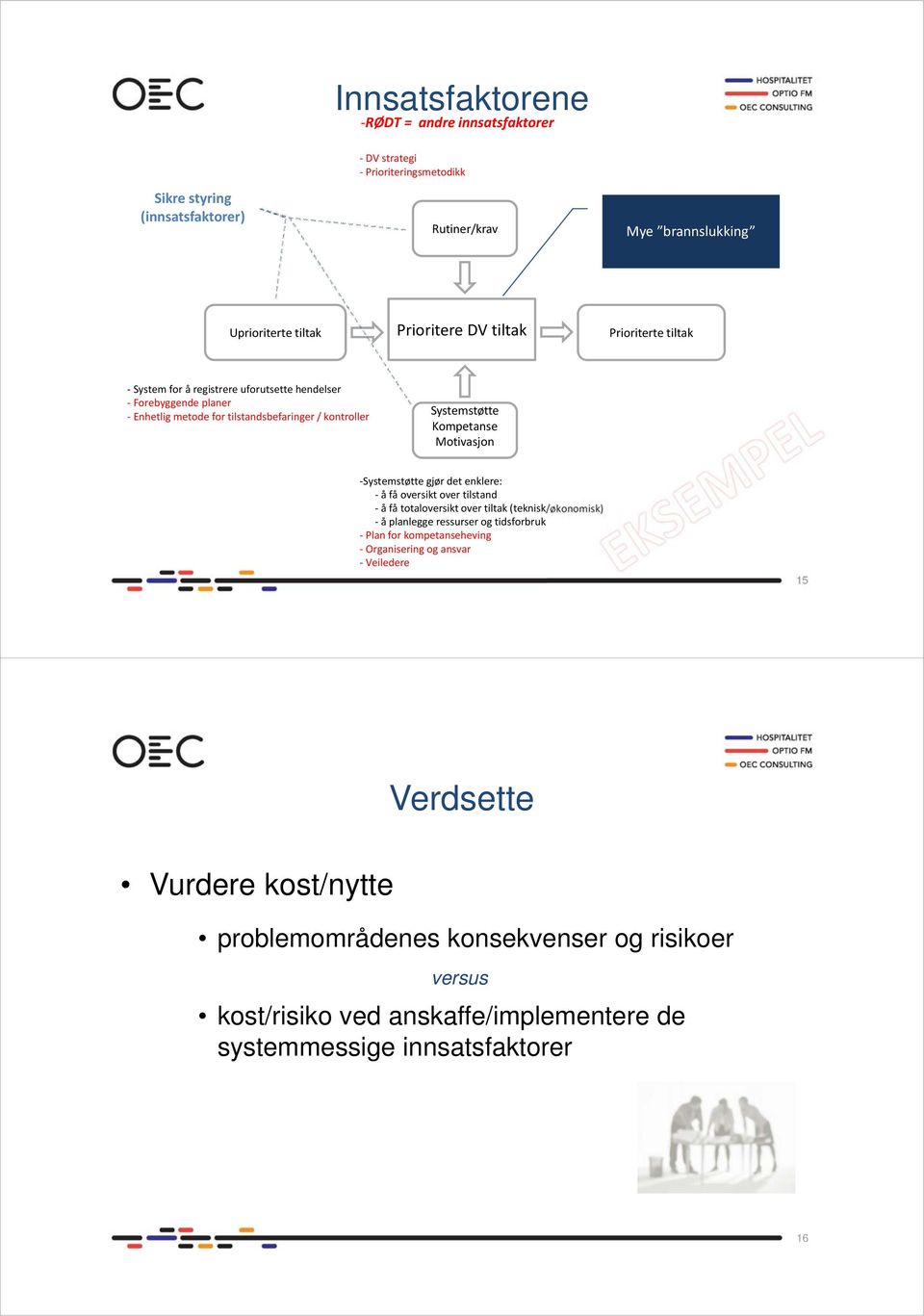 Systemstøtte gjør det enklere: å få oversikt over tilstand å få totaloversikt over tiltak (teknisk/økonomisk) å planlegge ressurser og tidsforbruk Plan for kompetanseheving