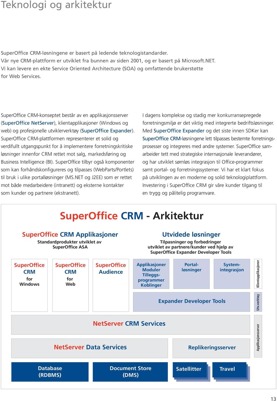 SuperOffice CRM-konseptet består av en applikasjonsserver (SuperOffice NetServer), klientapplikasjoner (Windows og web) og profesjonelle utviklerverktøy (SuperOffice Expander).
