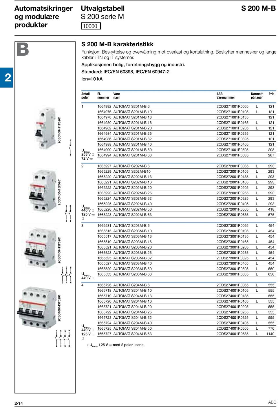 Vare ABB Normalt Pris poler nummer navn Varenummer på lager CSC400413F001 CSC400411F001 1 166499 AUTOMAT S01M-B 6 CDS71001R0065 L 11 1664976 AUTOMAT S01M-B 10 CDS71001R0105 L 11 1664978 AUTOMAT