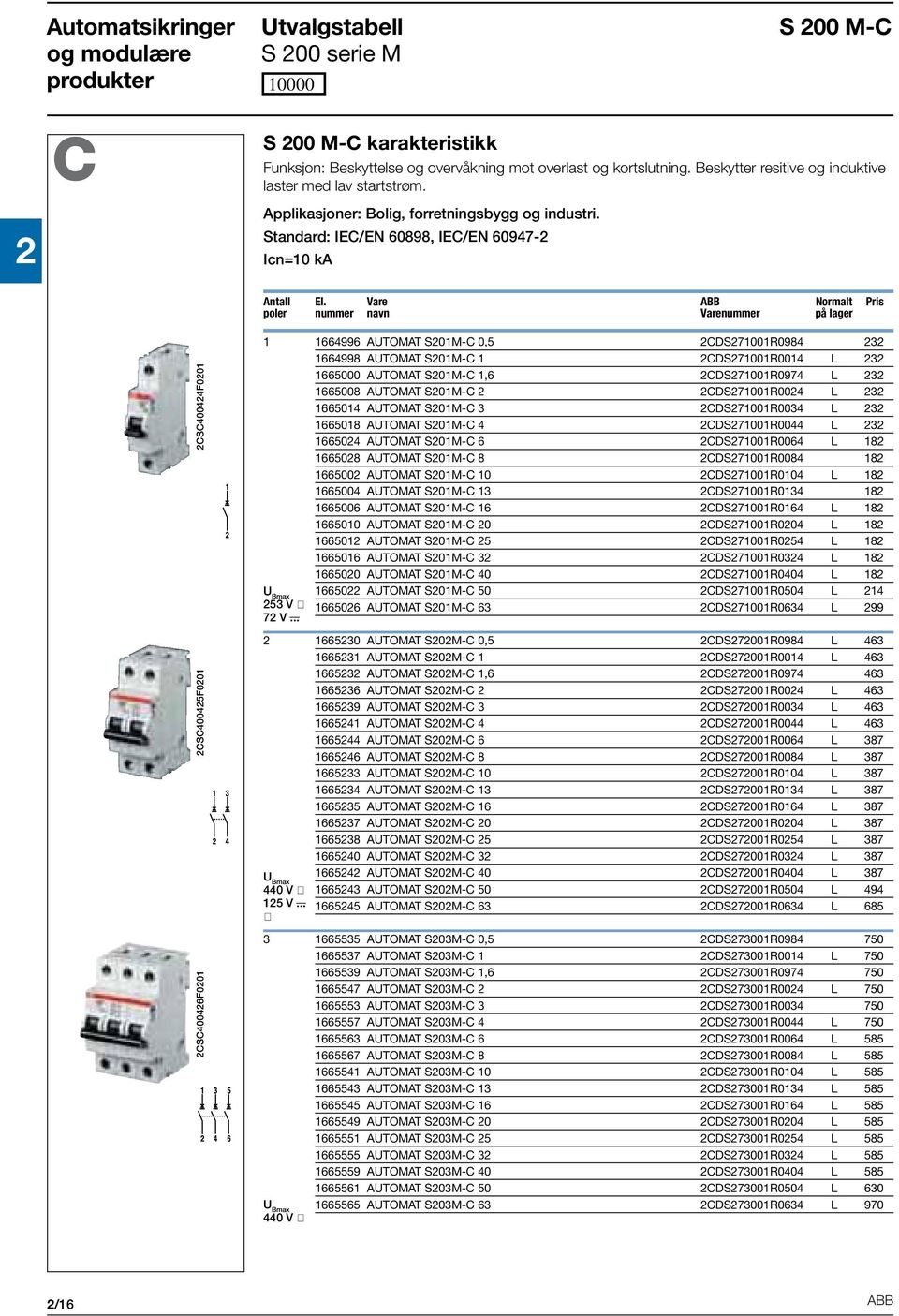 Vare ABB Normalt Pris poler nummer navn Varenummer på lager CSC40045F001 CSC40044F001 1 1664996 AUTOMAT S01M-C 0,5 CDS71001R0984 3 1664998 AUTOMAT S01M-C 1 CDS71001R0014 L 3 1665000 AUTOMAT S01M-C