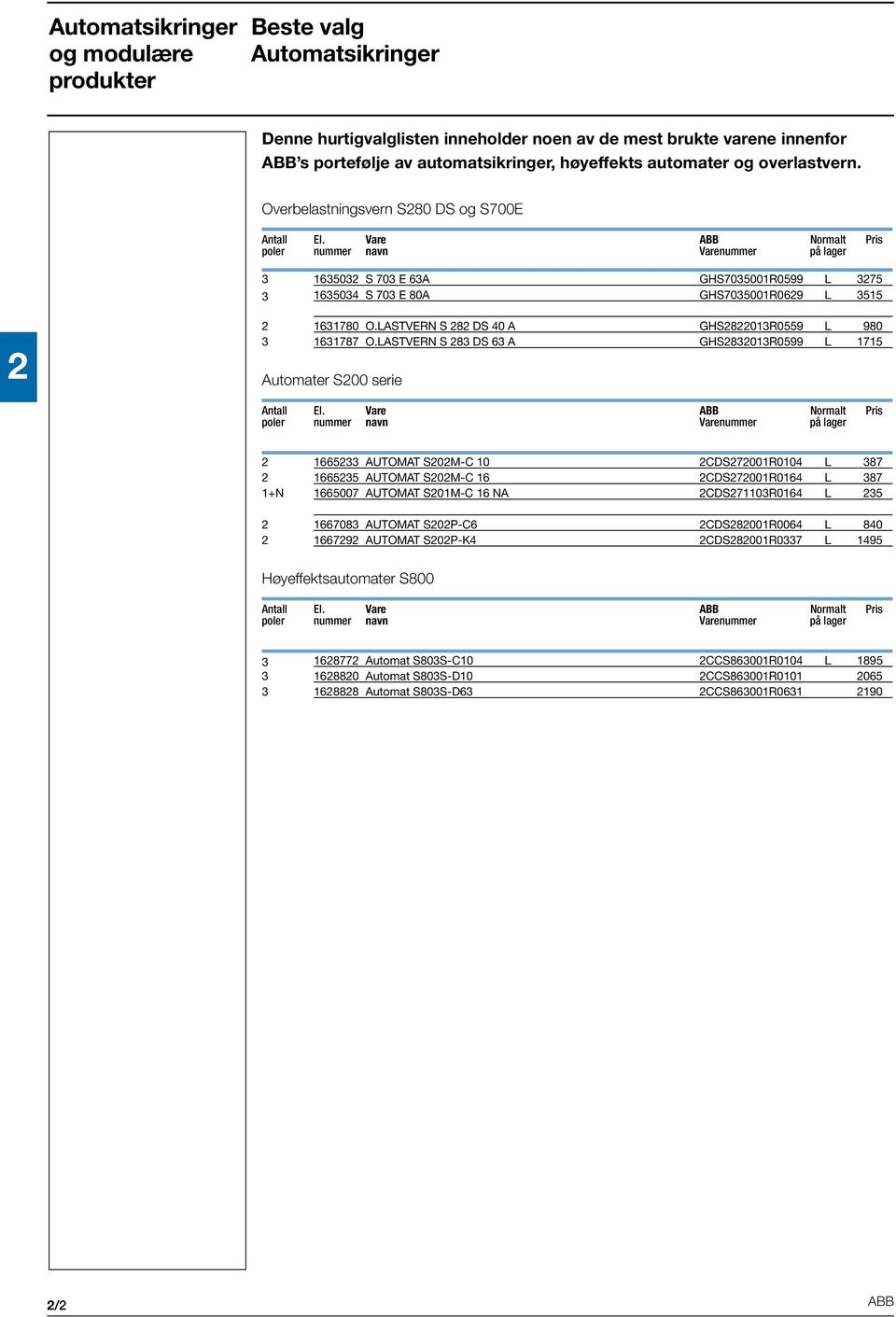 Vare ABB Normalt Pris poler nummer navn Varenummer på lager 3 163503 S 703 E 63A GHS7035001R0599 L 375 3 1635034 S 703 E 80A GHS7035001R069 L 3515 1631780 O.