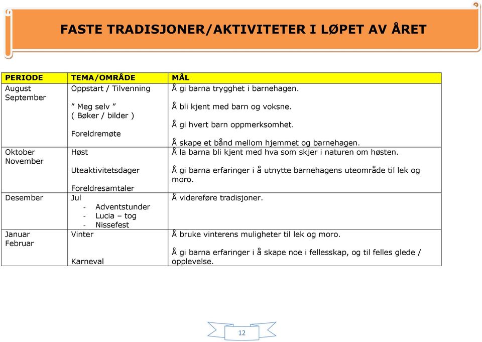 Foreldremøte Oktober November Desember Januar Februar Høst Uteaktivitetsdager Foreldresamtaler Jul - Adventstunder - Lucia tog - Nissefest Vinter Karneval Å skape et bånd mellom