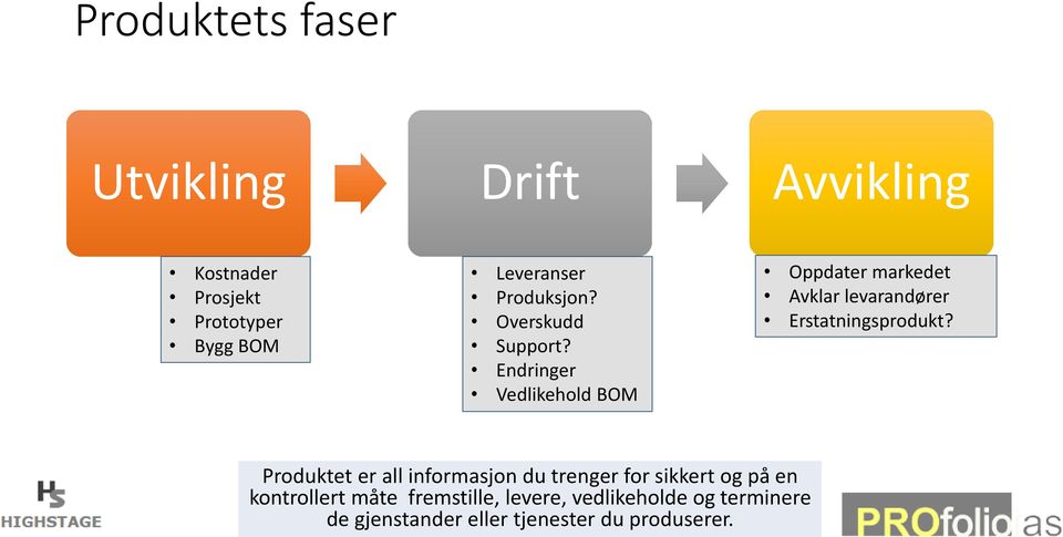 Endringer Vedlikehold BOM Oppdater markedet Avklar levarandører Erstatningsprodukt?