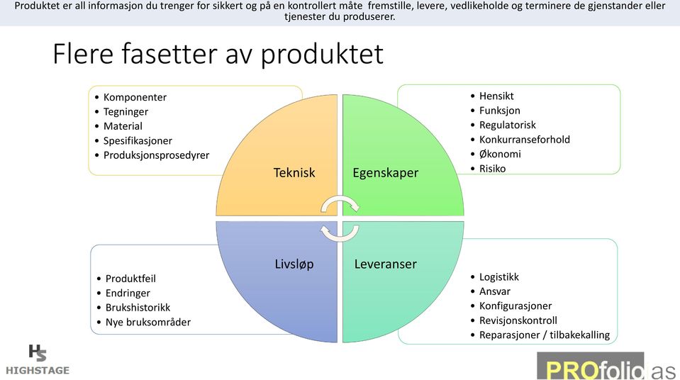 Flere fasetter av produktet Komponenter Tegninger Material Spesifikasjoner Produksjonsprosedyrer Teknisk Egenskaper Hensikt