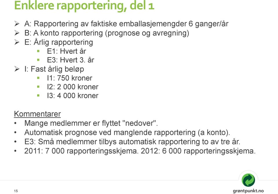 år I: Fast årlig beløp I1: 750 kroner I2: 2 000 kroner I3: 4 000 kroner Kommentarer Mange medlemmer er flyttet "nedover".