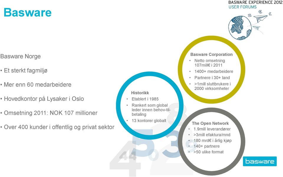 behov-tilbetaling 13 kontorer globalt Basware Corporation Netto omsetning 107mill i 2011 1400+ medarbeidere Partnere i 30+