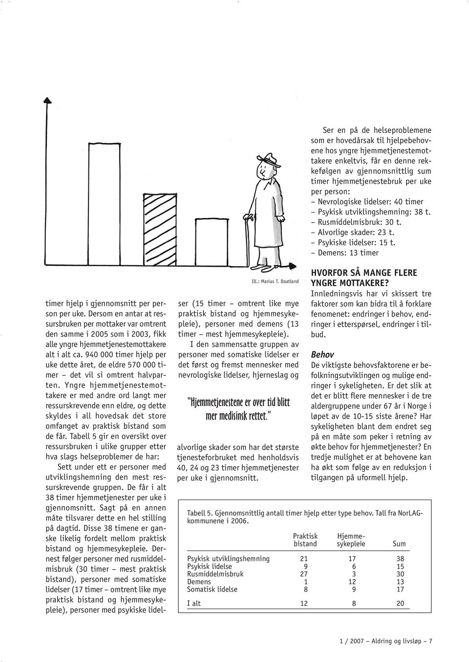 Daatland timer hjelp i gjennomsnitt per person per uke. Dersom en antar at ressursbruken per mottaker var omtrent den samme i 2005 som i 2003, fikk alle yngre hjemmetjenestemottakere alt i alt ca.