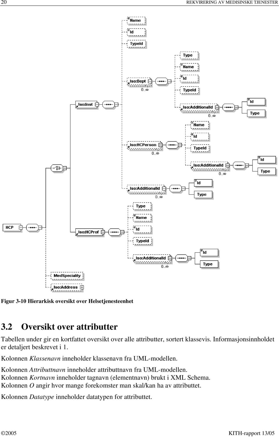 Informasjonsinnholdet er detaljert beskrevet i 1. Kolonnen Klassenavn inneholder klassenavn fra UML-modellen.