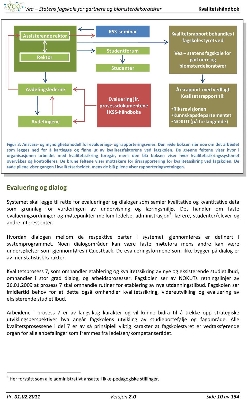 prosessdokumentene i KSS-håndboka Årsrapport med vedlagt Kvalitetsrapport til: Riksrevisjonen Kunnskapsdepartementet NOKUT (på forlangende) Figur 3: Ansvars- og myndighetsmodell for evaluerings- og