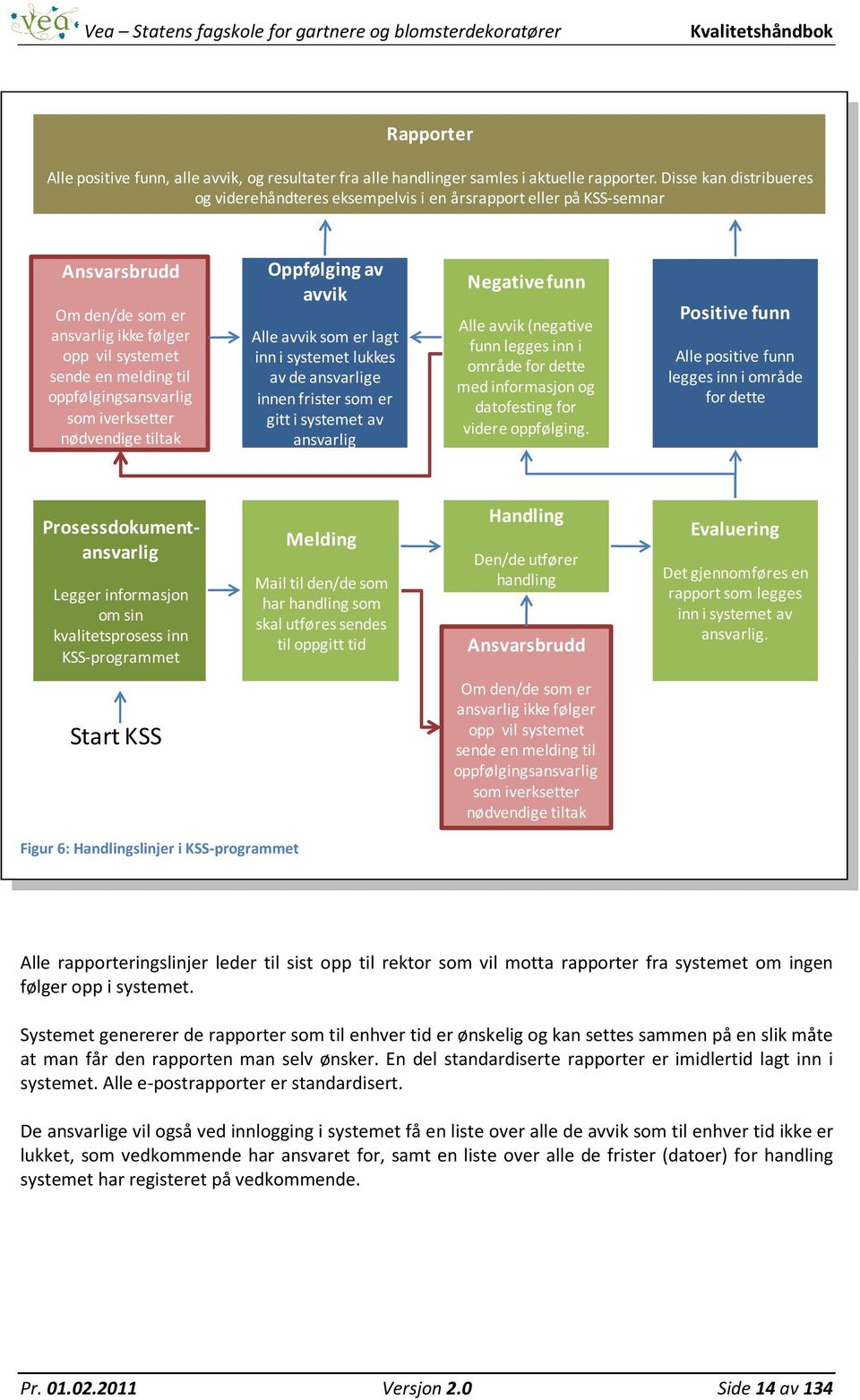 oppfølgingsansvarlig som iverksetter nødvendige tiltak Oppfølging av avvik Alle avvik som er lagt inn i systemet lukkes av de ansvarlige innen frister som er gitt i systemet av ansvarlig Negative