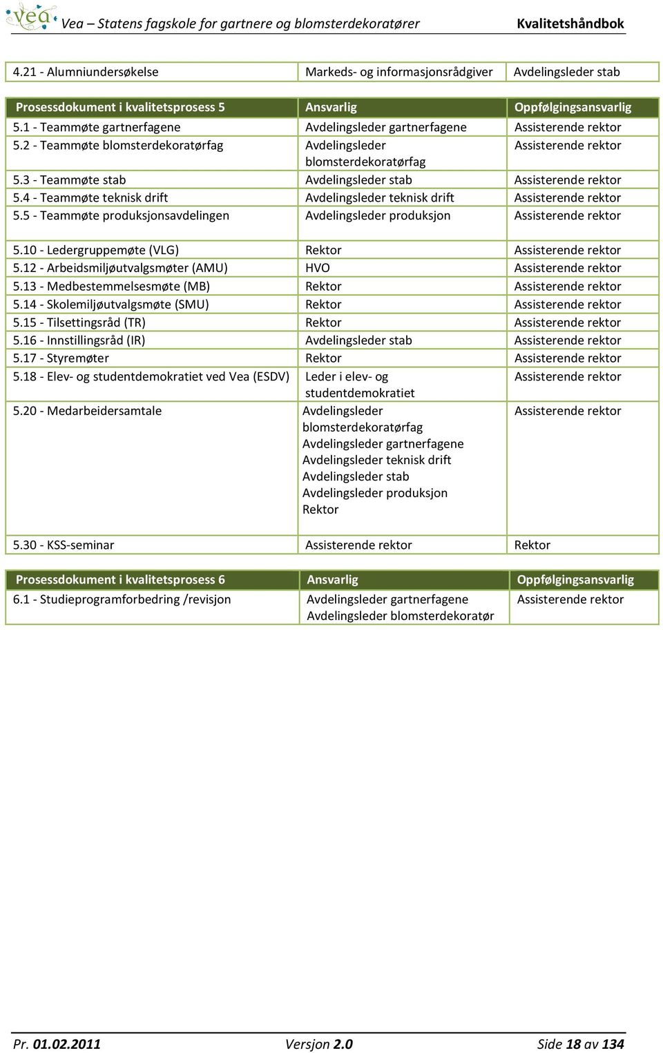 3 - Teammøte stab Avdelingsleder stab Assisterende rektor 5.4 - Teammøte teknisk drift Avdelingsleder teknisk drift Assisterende rektor 5.