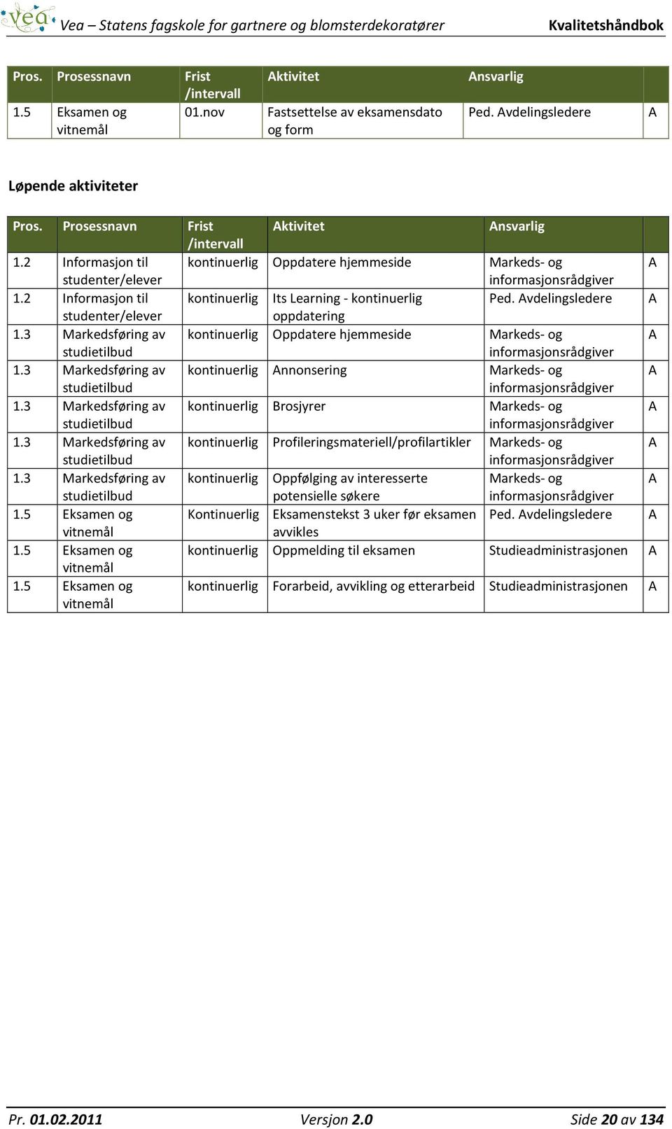 5 Eksamen og vitnemål 1.5 Eksamen og vitnemål Frist /intervall Aktivitet Ansvarlig kontinuerlig Oppdatere hjemmeside Markeds- og A informasjonsrådgiver kontinuerlig Its Learning - kontinuerlig Ped.