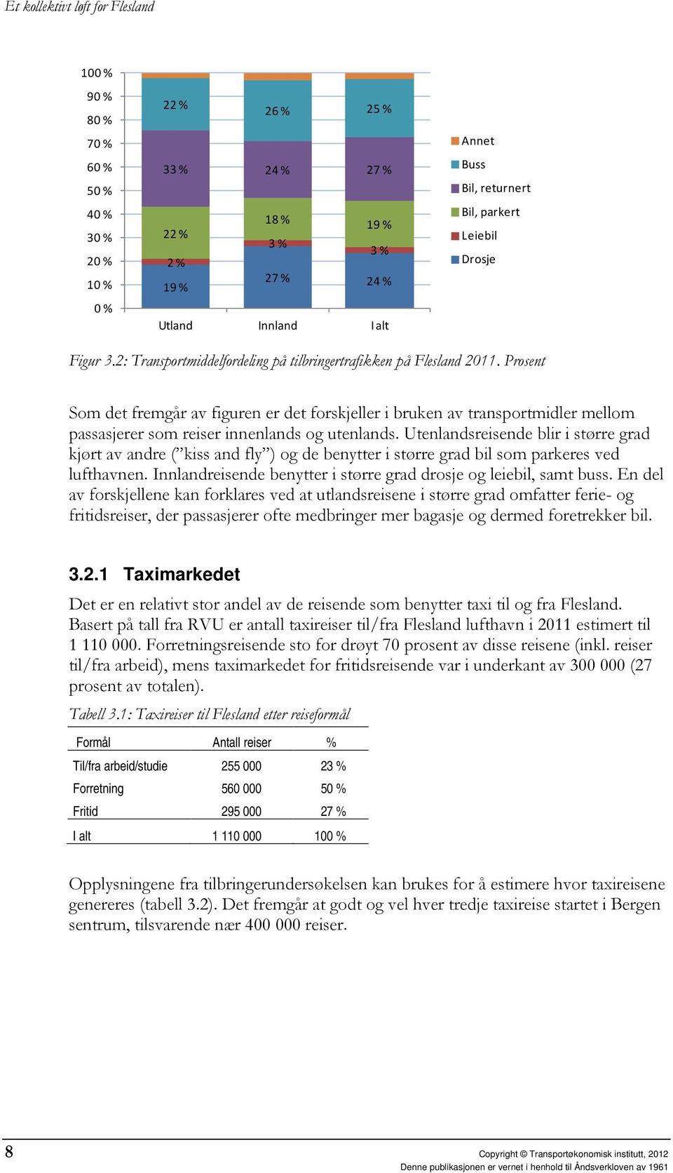 Prosent Som det fremgår av figuren er det forskjeller i bruken av transportmidler mellom passasjerer som reiser innenlands og utenlands.