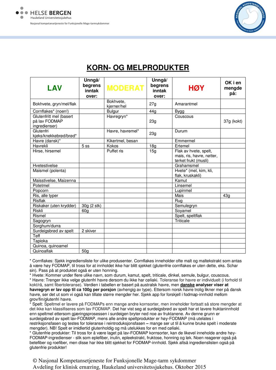 Emmermel Havrekli 5 ss Kokos 18g Ertemel Hirse, hirsemel Puffet ris 15g Flak av hvete, spelt, mais, ris, havre, nøtter, tørket frukt (musli) Hvetestivelse Grahamsmel Maismel (polenta) Hvete* (mel,