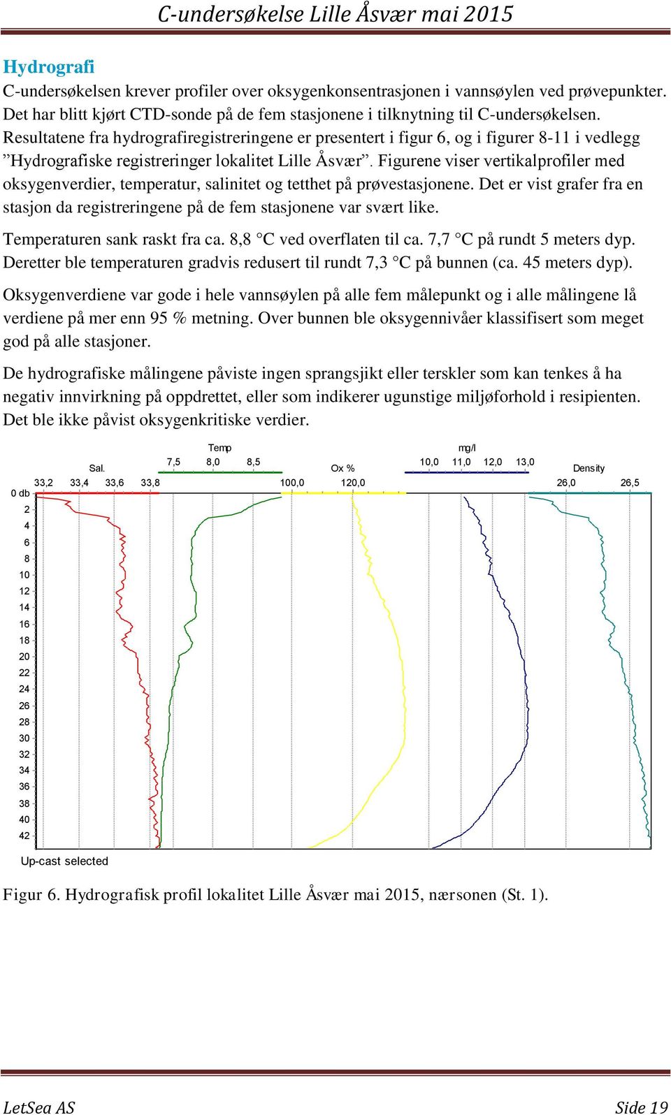 Figurene viser vertikalprofiler med oksygenverdier, temperatur, salinitet og tetthet på prøvestasjonene. Det er vist grafer fra en stasjon da registreringene på de fem stasjonene var svært like.