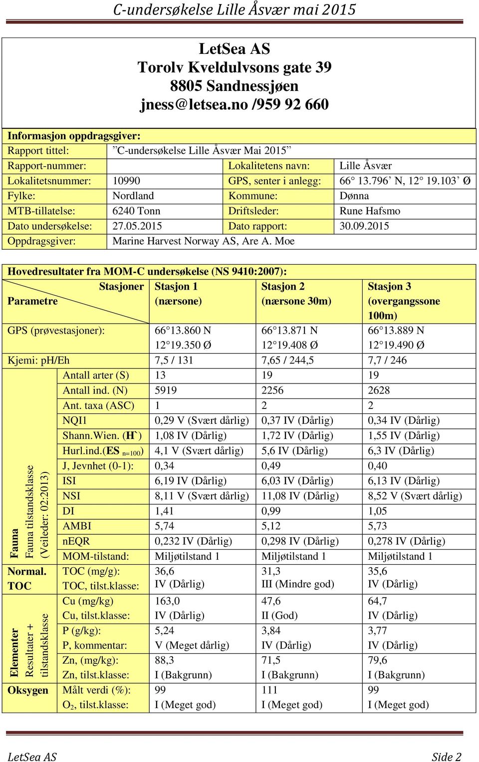 796 N, 12 19.103 Ø Fylke: Nordland Kommune: Dønna MTB-tillatelse: 6240 Tonn Driftsleder: Rune Hafsmo Dato undersøkelse: 27.05.2015 Dato rapport: 30.09.