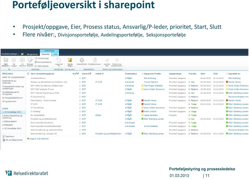 Flere nivåer:, Divisjonsportefølje, Avdelingsportefølje,