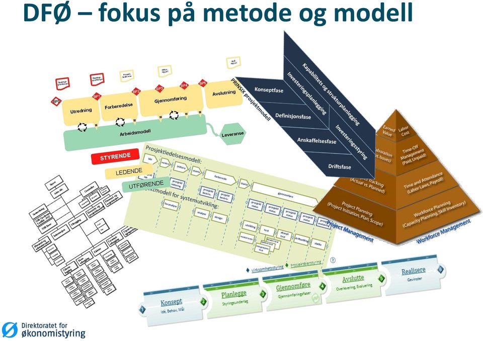 og modell