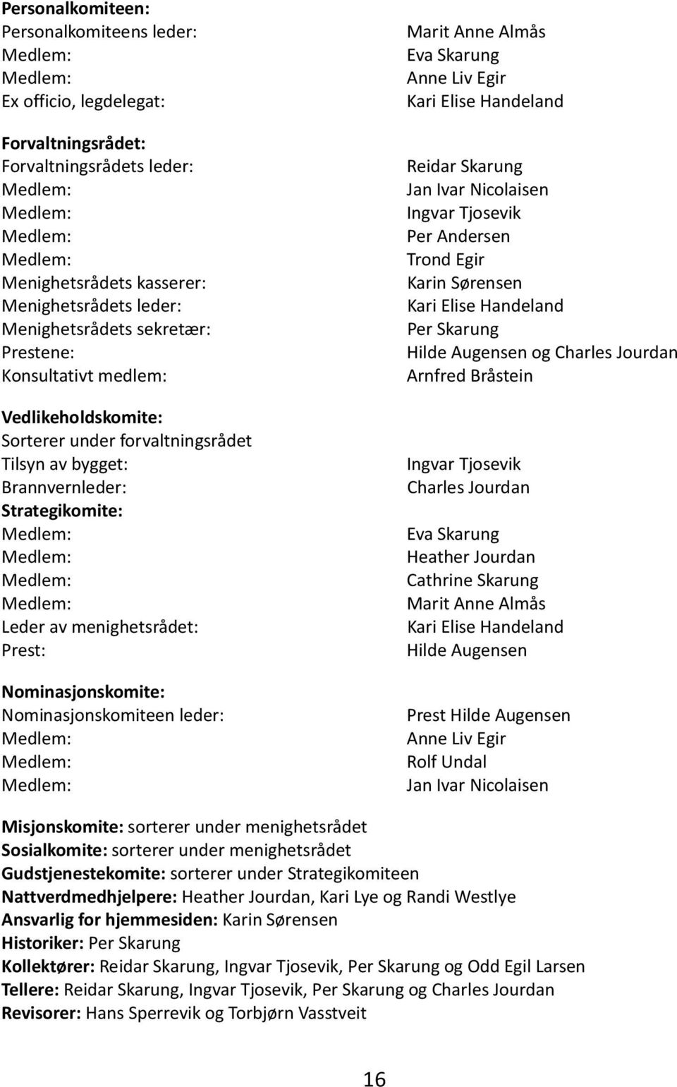 Medlem: Medlem: Leder av menighetsrådet: Prest: Nominasjonskomite: Nominasjonskomiteen leder: Medlem: Medlem: Medlem: Marit Anne Almås Eva Skarung Anne Liv Egir Kari Elise Handeland Reidar Skarung