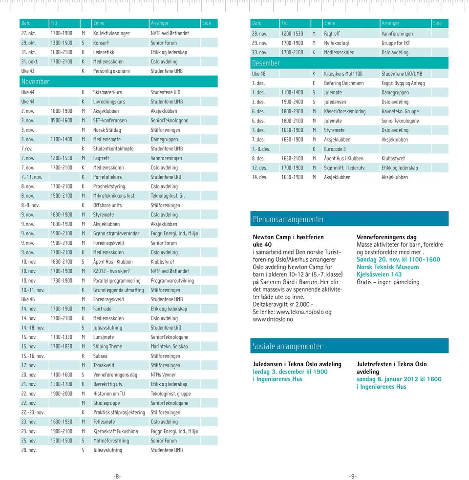 1600-1900 M Aksjeklubben Aksjeklubben 3. nov. 0900-1600 M SET-konferansen SeniorTeknologene 3. nov. M Norsk Ståldag Stålforeningen 3. nov. 1100-1400 M Medlemsmøte Damegruppen 7. nov. K Studentkontaktmøte Studentene UMB 7.