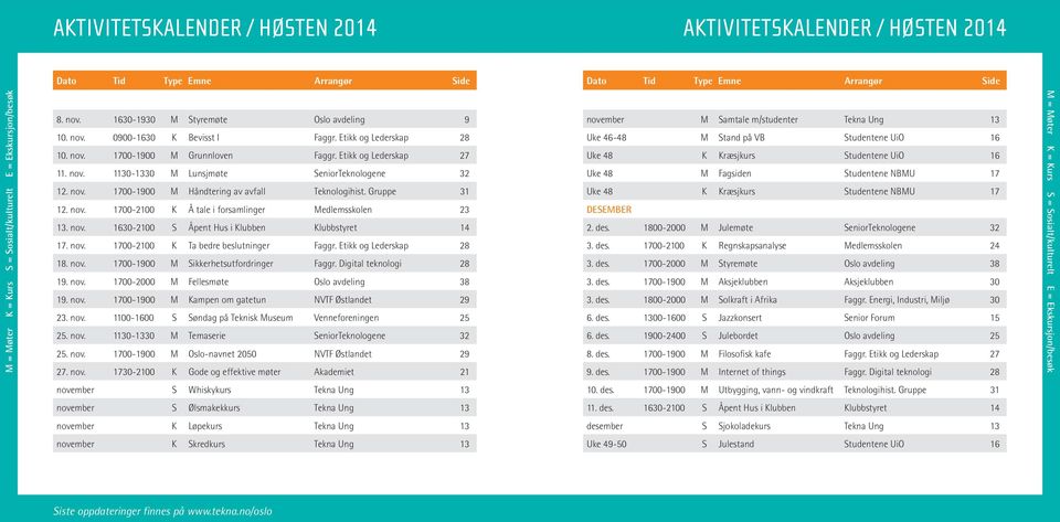 nov. 1700-1900 M Håndtering av avfall Teknologihist. Gruppe 31 12. nov. 1700-2100 K Å tale i forsamlinger Medlemsskolen 23 13. nov. 1630-2100 S Åpent Hus i Klubben Klubbstyret 14 17. nov. 1700-2100 K Ta bedre beslutninger Faggr.