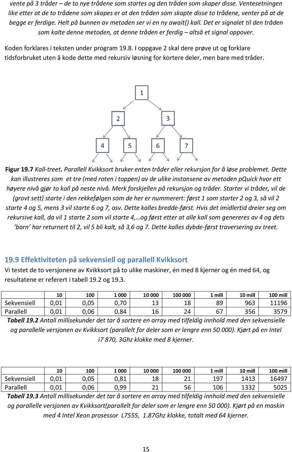 Det er signalet til den tråden som kalte denne metoden, at denne tråden er ferdig altså et signal oppover. Koden forklares i teksten under program 19.8.