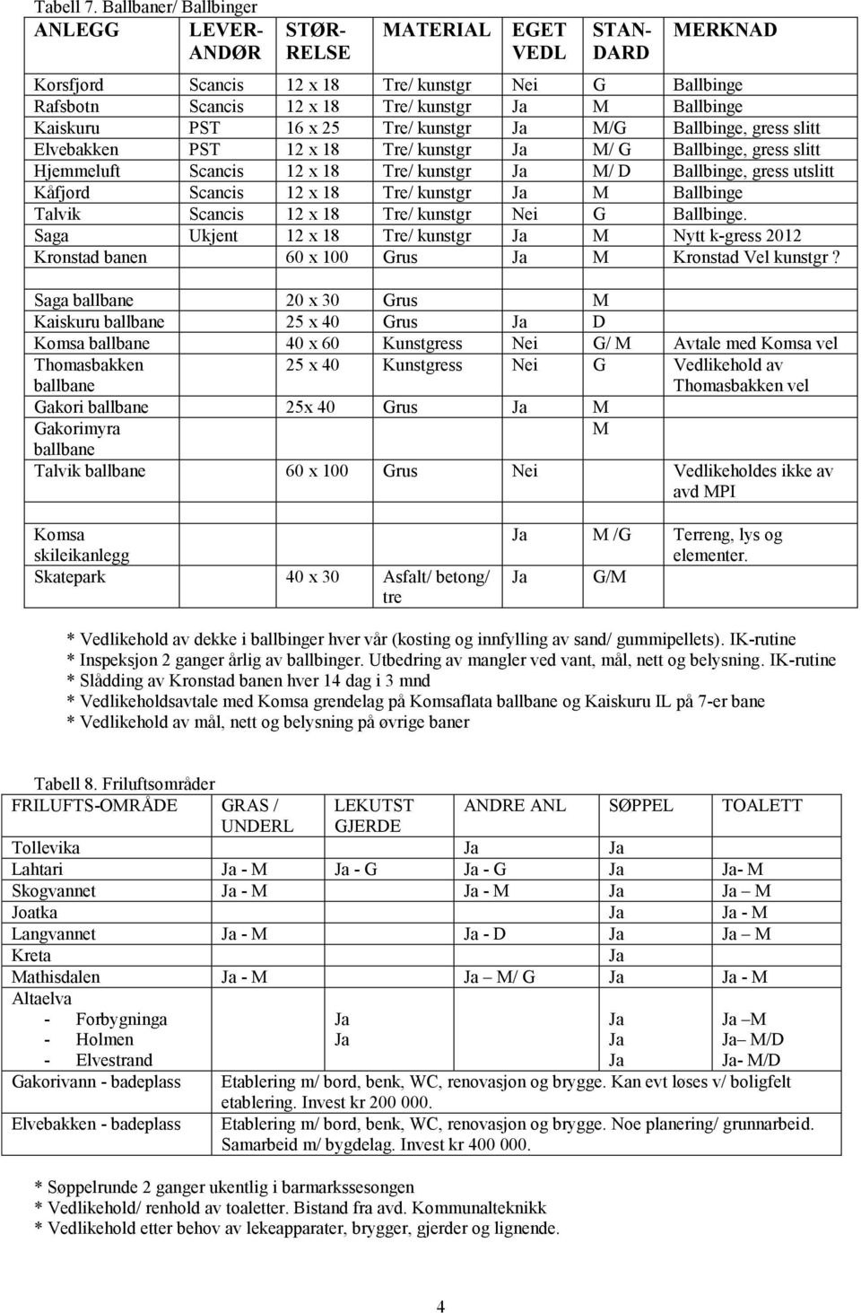 Kaiskuru PST 16 x 25 Tre/ kunstgr M/G Ballbinge, gress slitt Elvebakken PST 12 x 18 Tre/ kunstgr M/ G Ballbinge, gress slitt Hjemmeluft Scancis 12 x 18 Tre/ kunstgr M/ D Ballbinge, gress utslitt