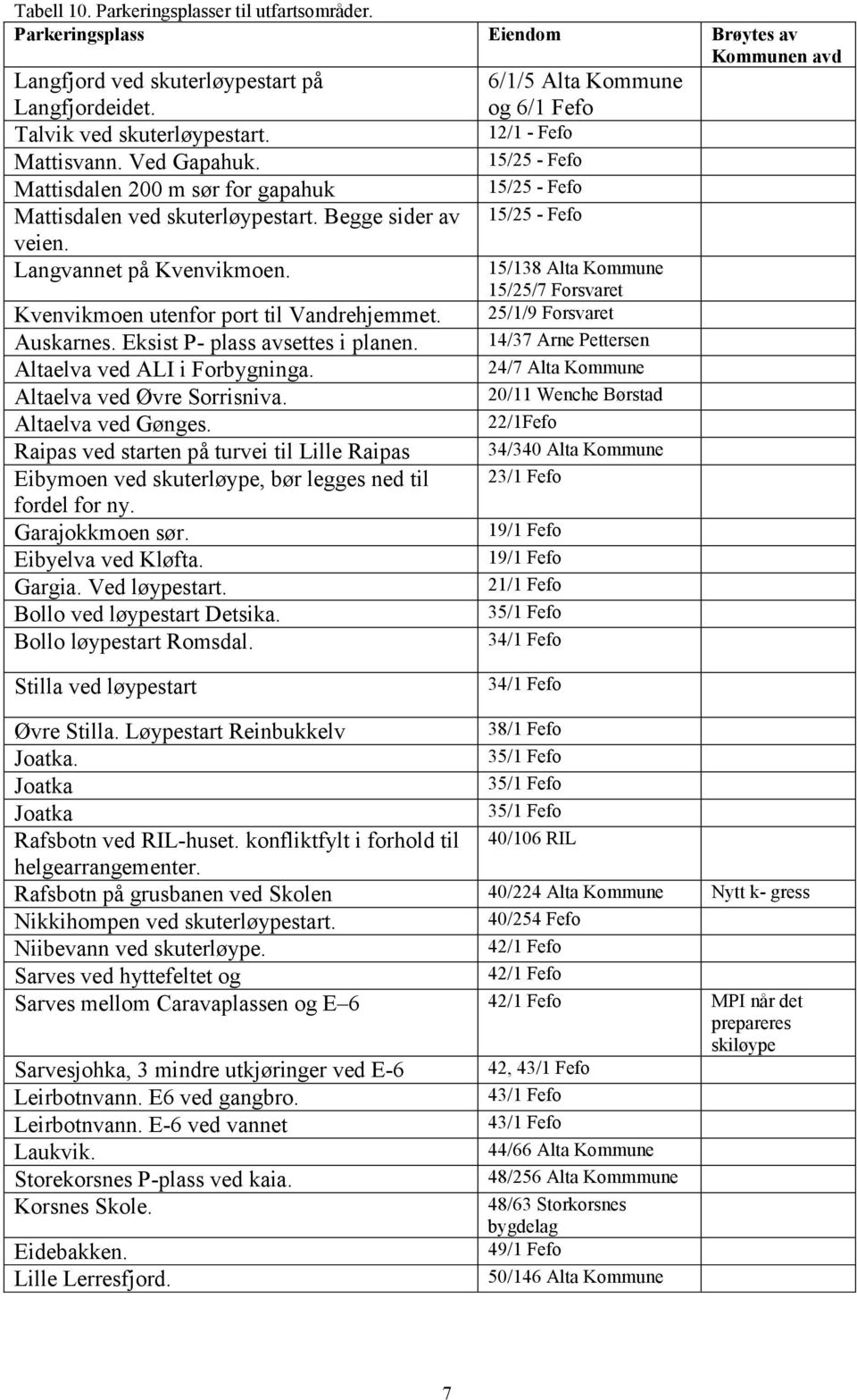 Eksist P- plass avsettes i planen. Altaelva ved ALI i Forbygninga. Altaelva ved Øvre Sorrisniva. Altaelva ved Gønges.