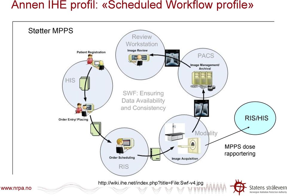 RIS/HIS MPPS dose rapportering