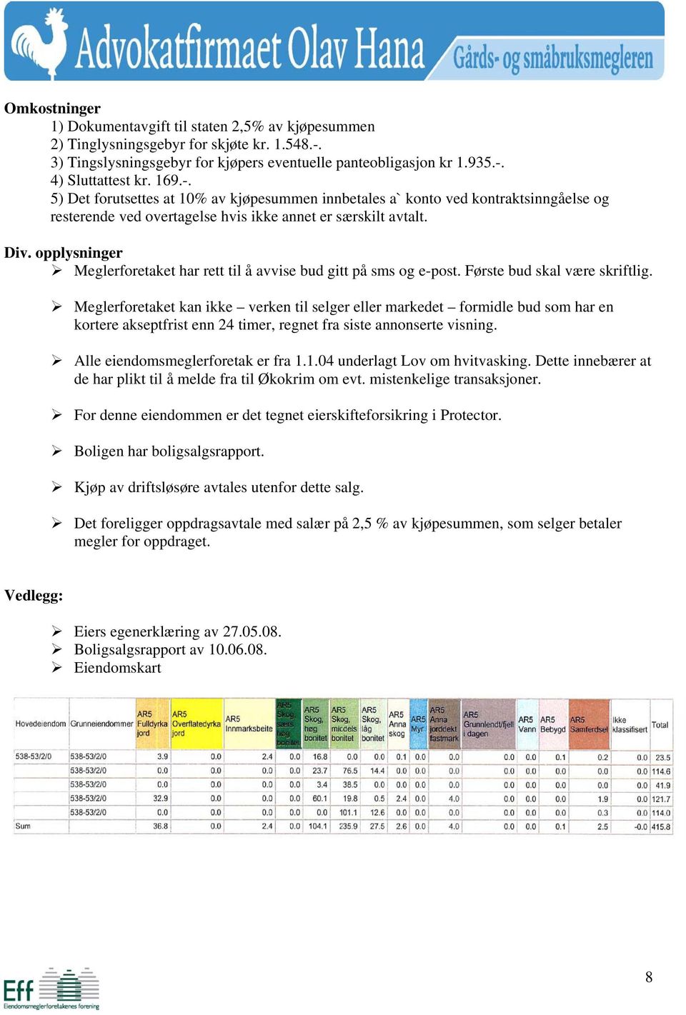 opplysninger Meglerforetaket har rett til å avvise bud gitt på sms og e-post. Første bud skal være skriftlig.