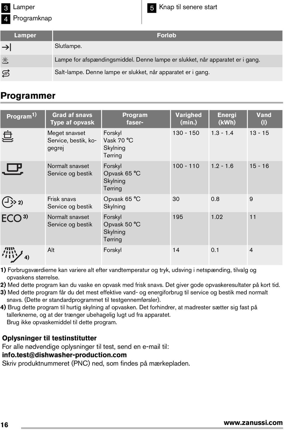 Programmer Program ) ) Grad af snavs Type af opvask Meget snavset Service, bestik, kogegrej Normalt snavset Service og bestik Frisk snavs Service og bestik 3) Normalt snavset Service og bestik 4)