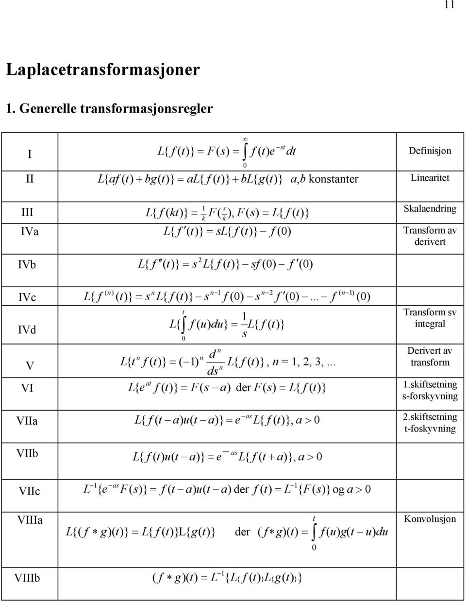 k Skalaedrig IVa L{ f ( t)} = sl{ f ( t)} f () Trasform av derivert IVb L { f ( t)} = s L{ f ( t)} sf () f () ( ) ( ) IVc L { f ( t)} = s L{ f ( t)} s f () s f ().