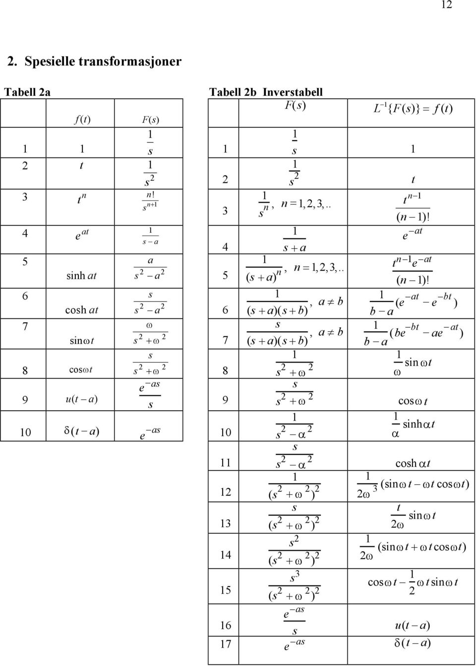 +ω 8 e as s 9 δ(t a) e as 3 4 s s t, =,,3,.. t s ( )! e at s + a t e at, =,,3,.. (s + a) ( )!